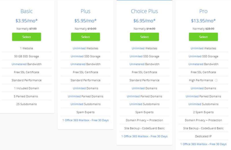 Which Bluehost Plan to Choose in 2023 Basic, Choice Plus Or Pro